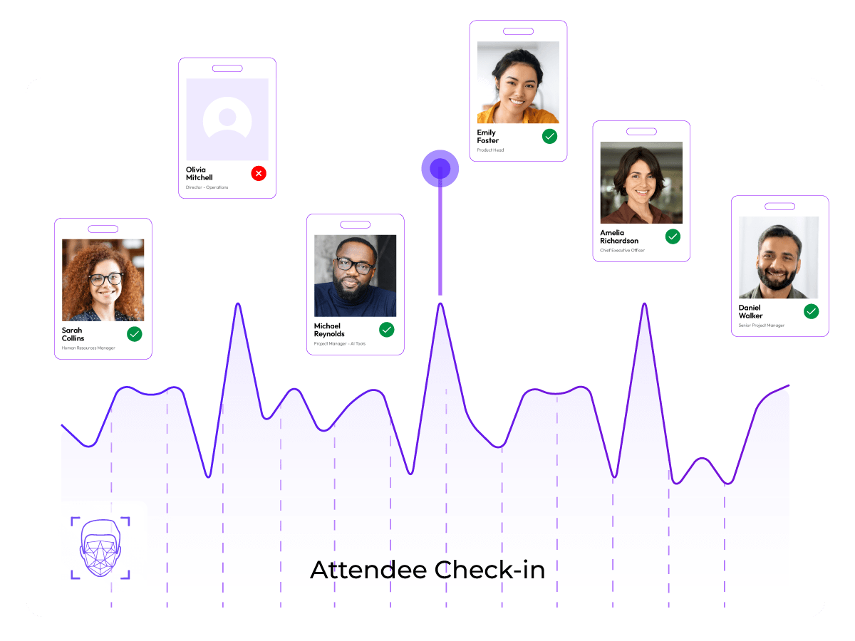 Real-Time Monitoring and Analytics