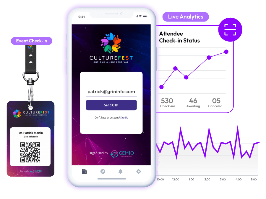 Access Management & Footfall Scanning
