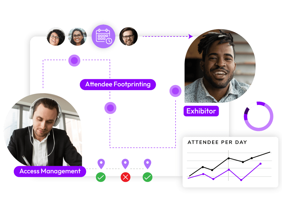 Fully Controlled Event