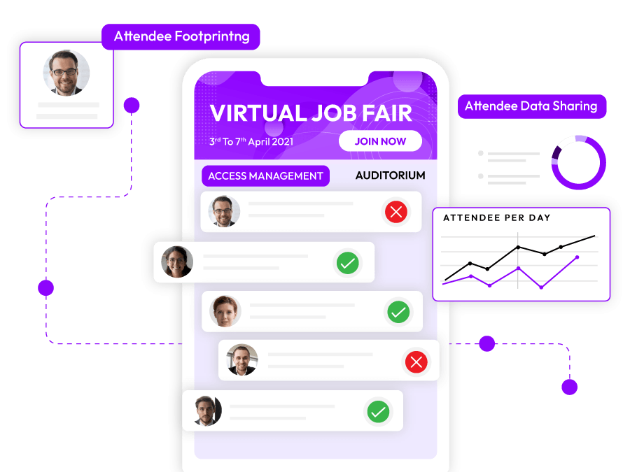 Collect Only Relevant Data