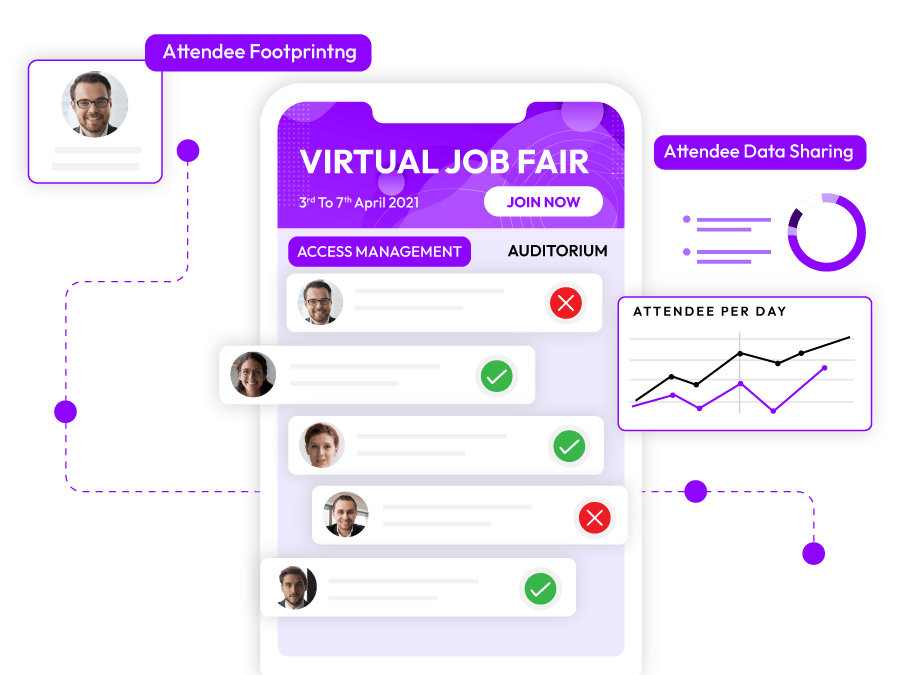 Collect Only Relevant Data