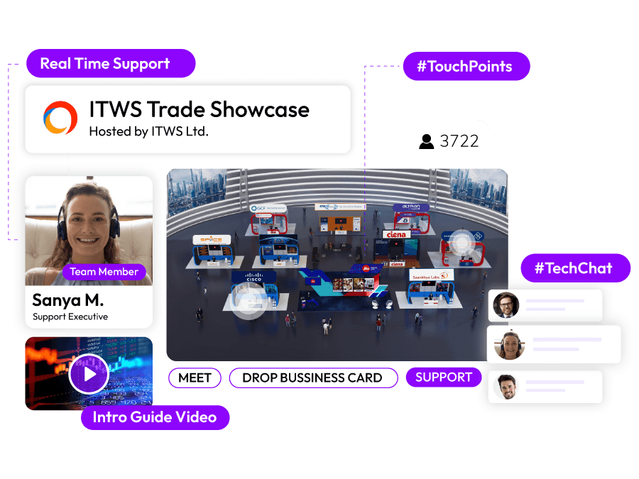 Maximum Customer Support