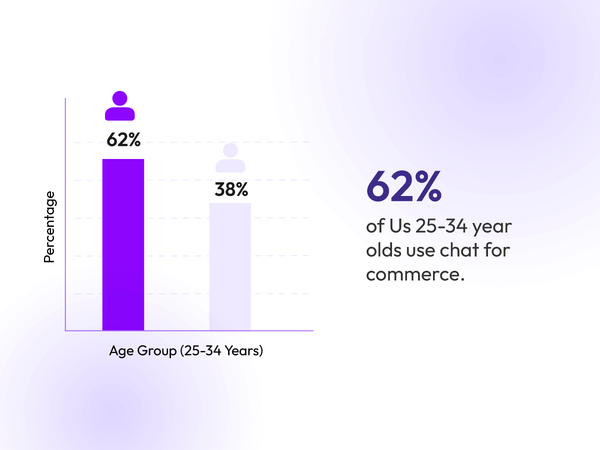 Event Solution with WhatsApp automation